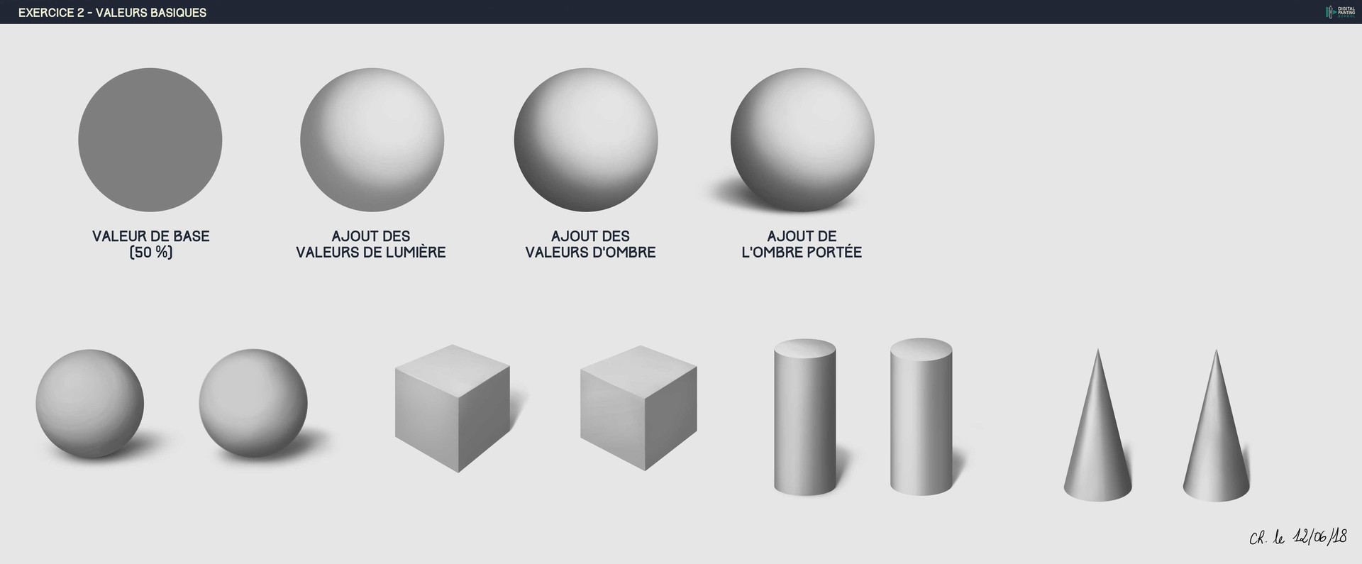 Valeurs des volumes basiques par c.renau