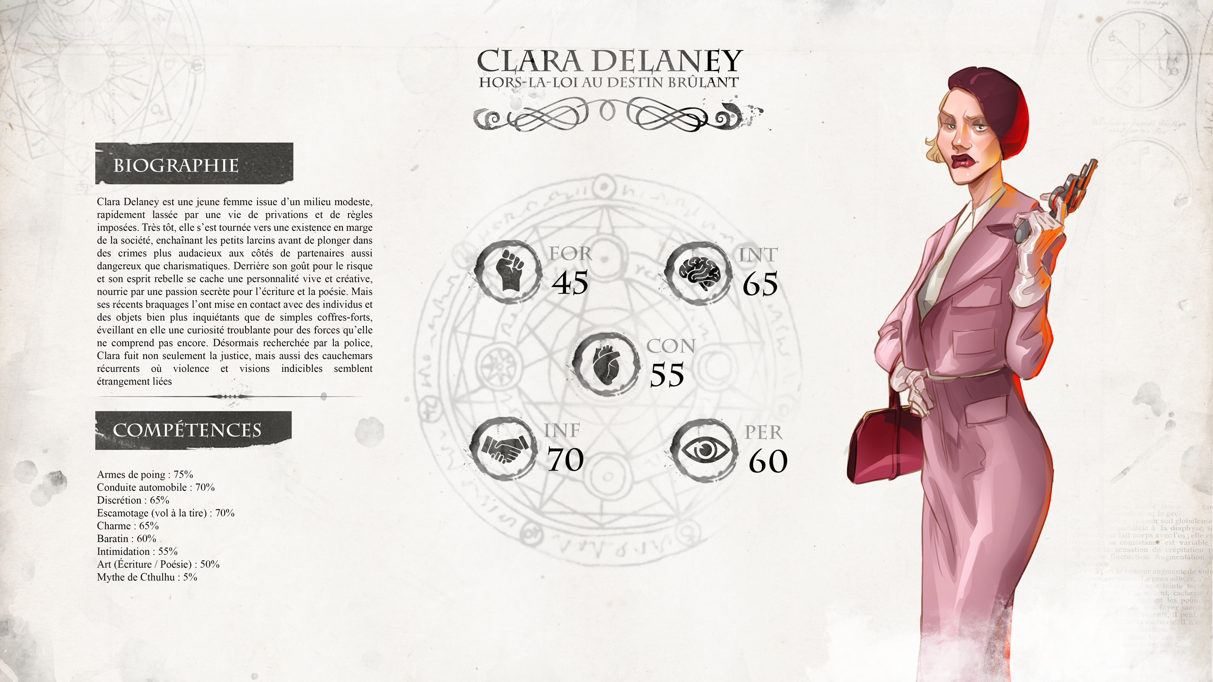 Investigateurs pour L'appel de Cthulhu par Dam Na