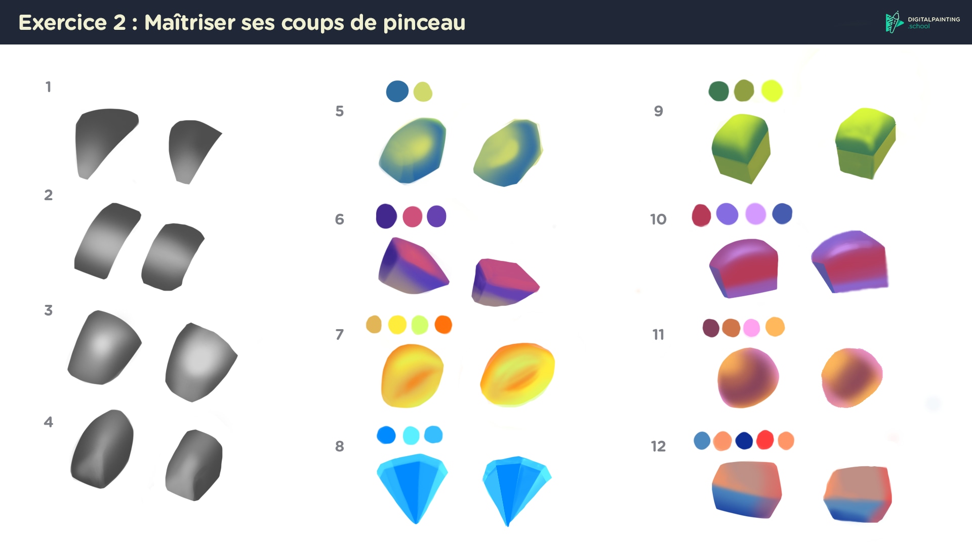 Exercice 2 par LoulouSava