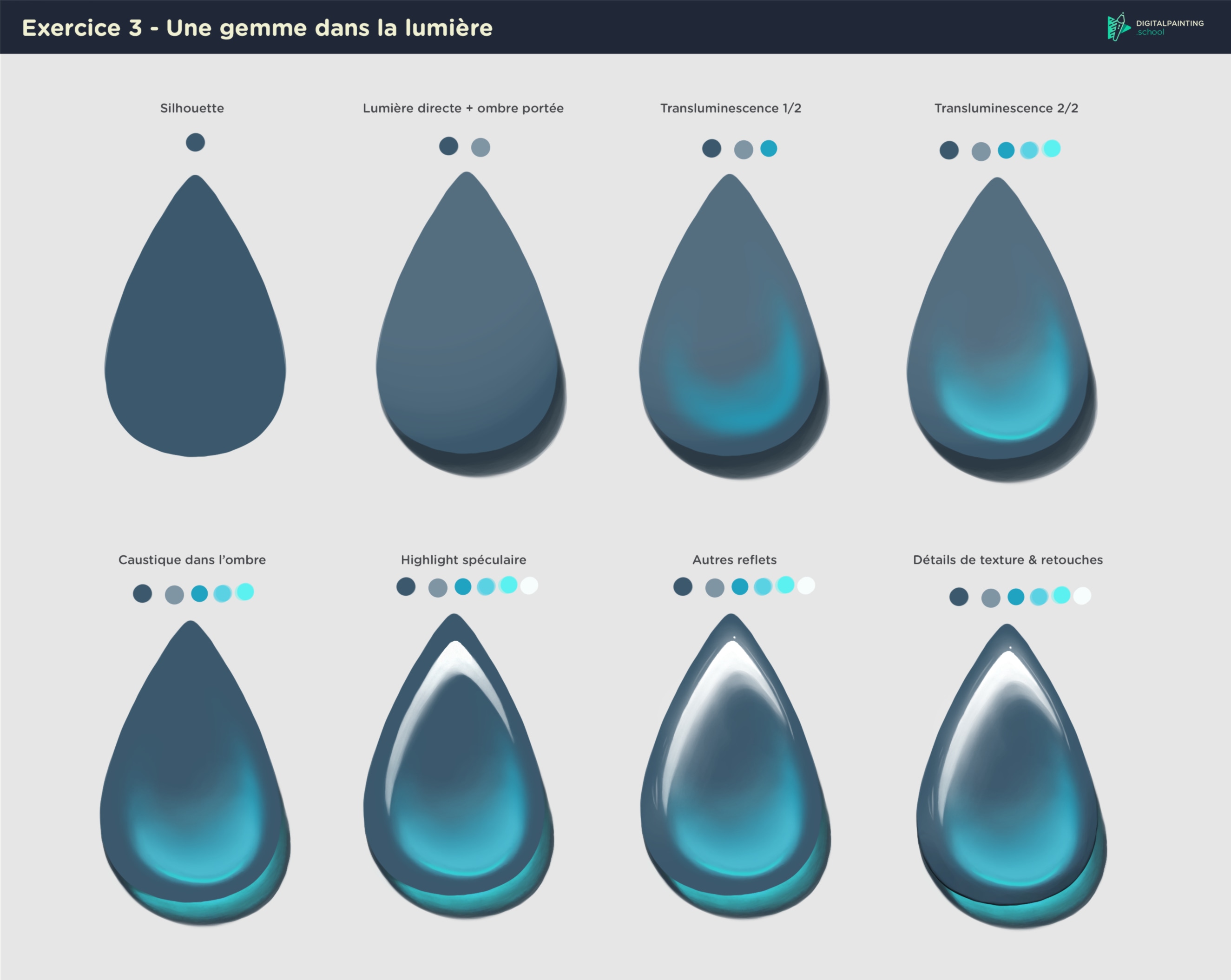 Exercices DPS par pimshouse
