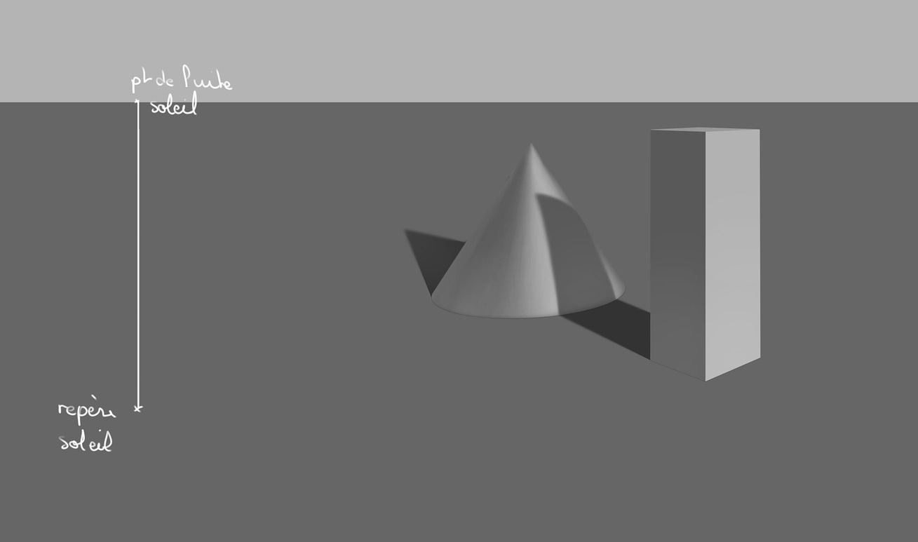 Chapitre 9, exercice 3 par foucal