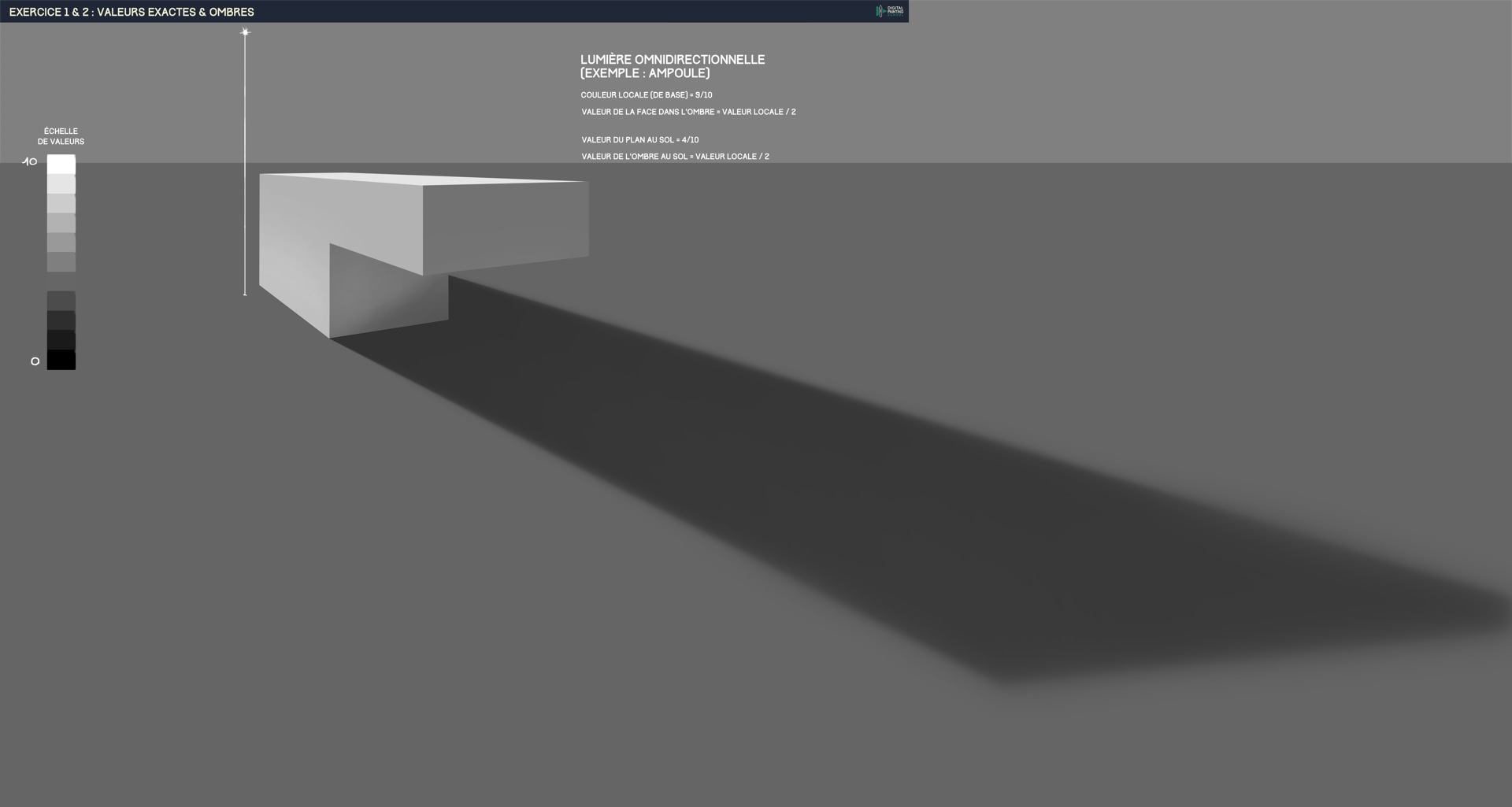 Chapitre 9, exercices 1 & 2 par foucal