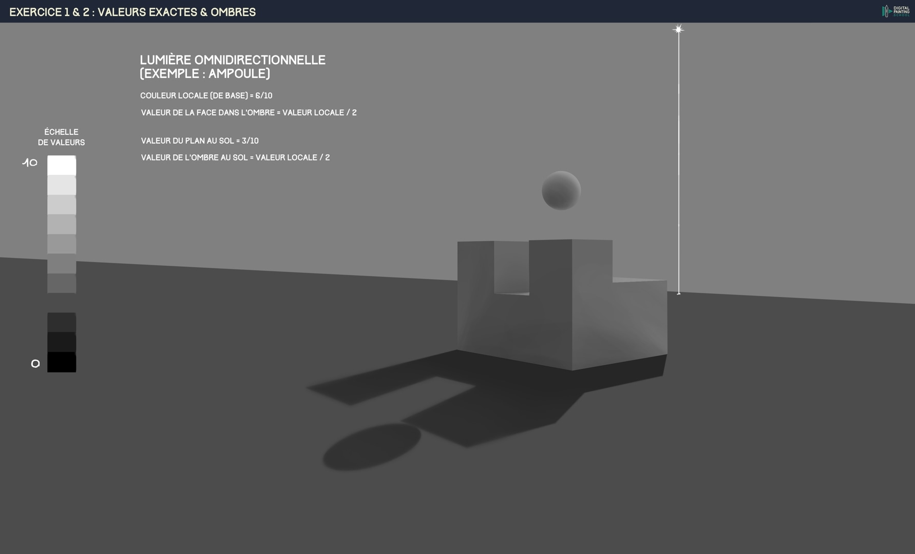 Chapitre 9, exercices 1 & 2 par foucal