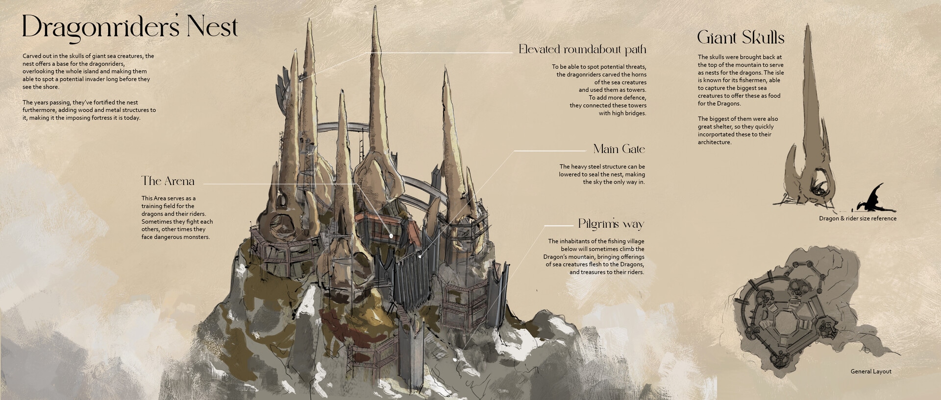 Dragonrider Island par enoisette