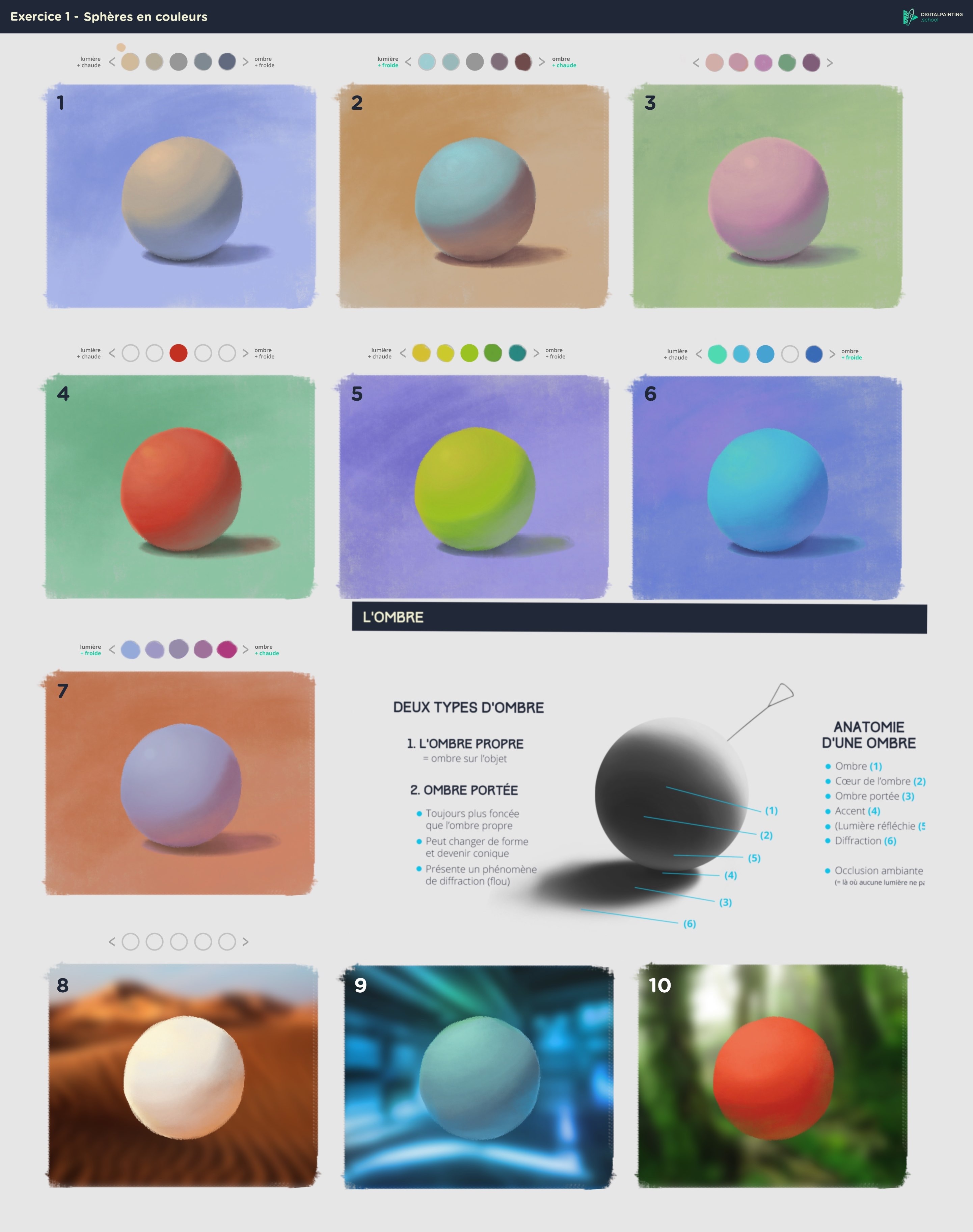 Exercices pratiques suite par yurinomai