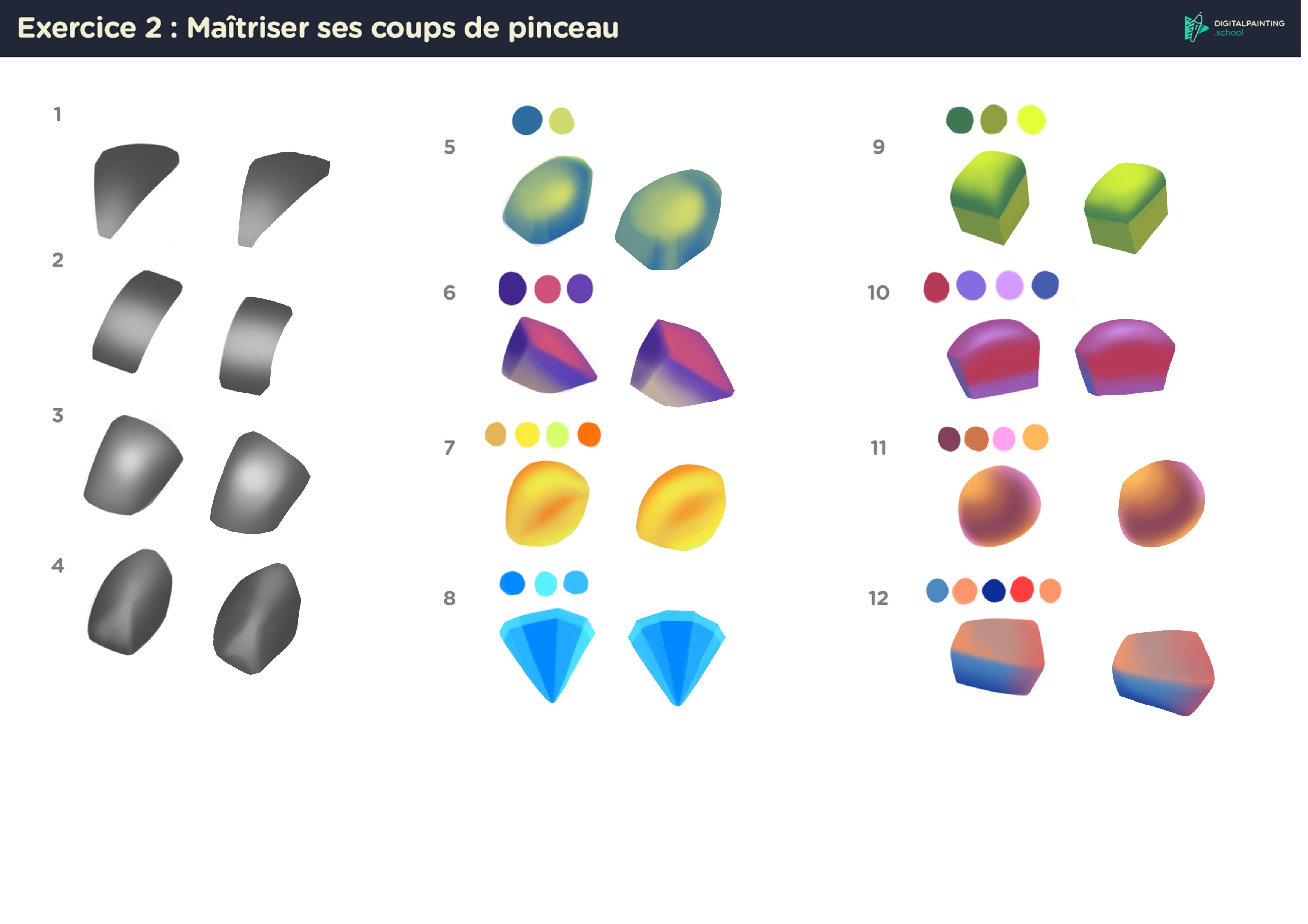 Exercices DPS par LAM