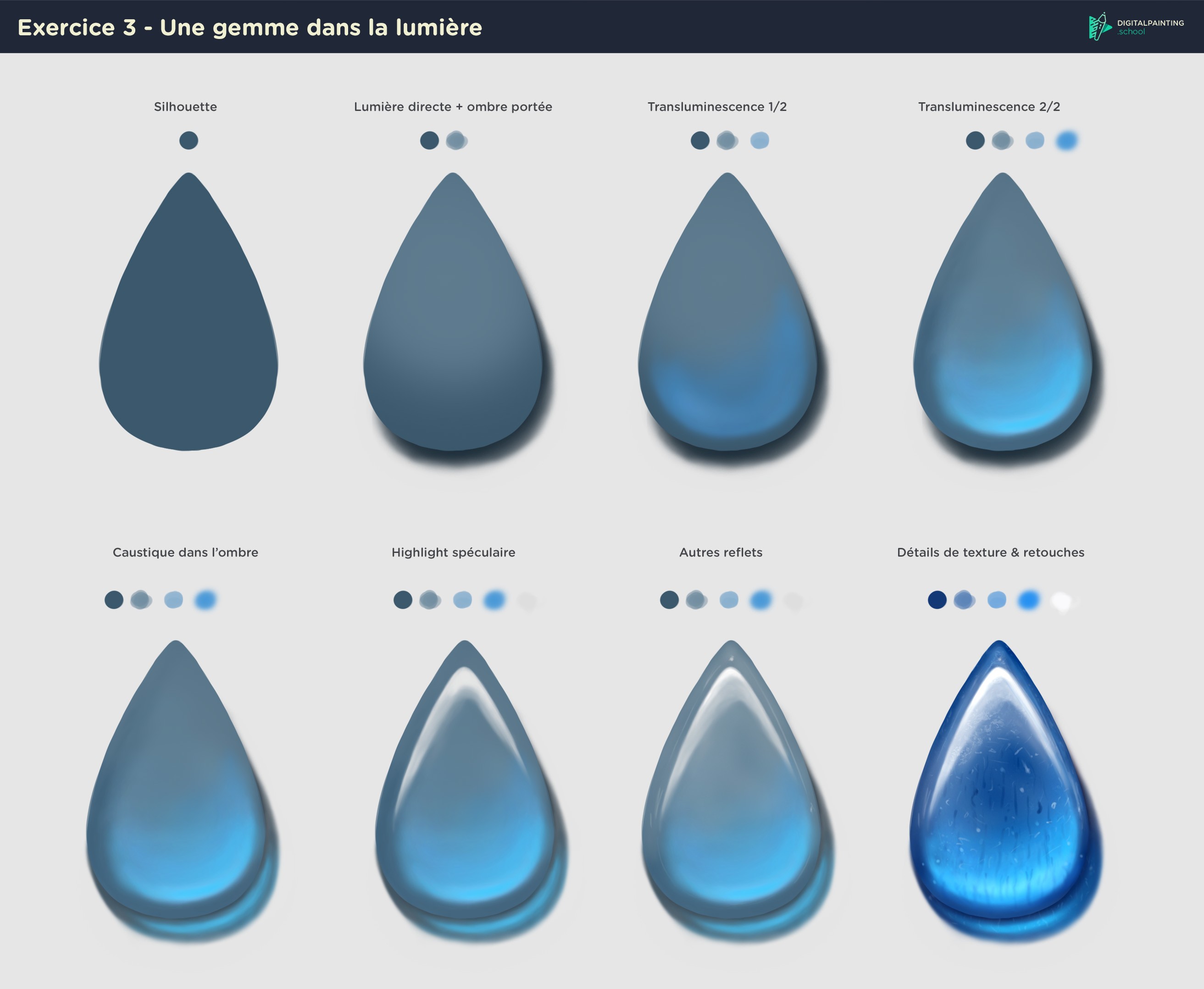 Lumières - Gemme par Kate