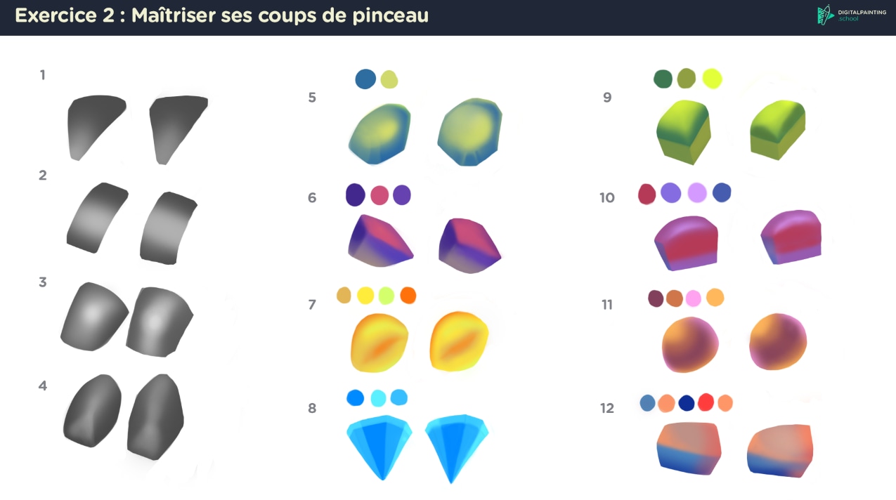 Exercice - Formes par Pandoo