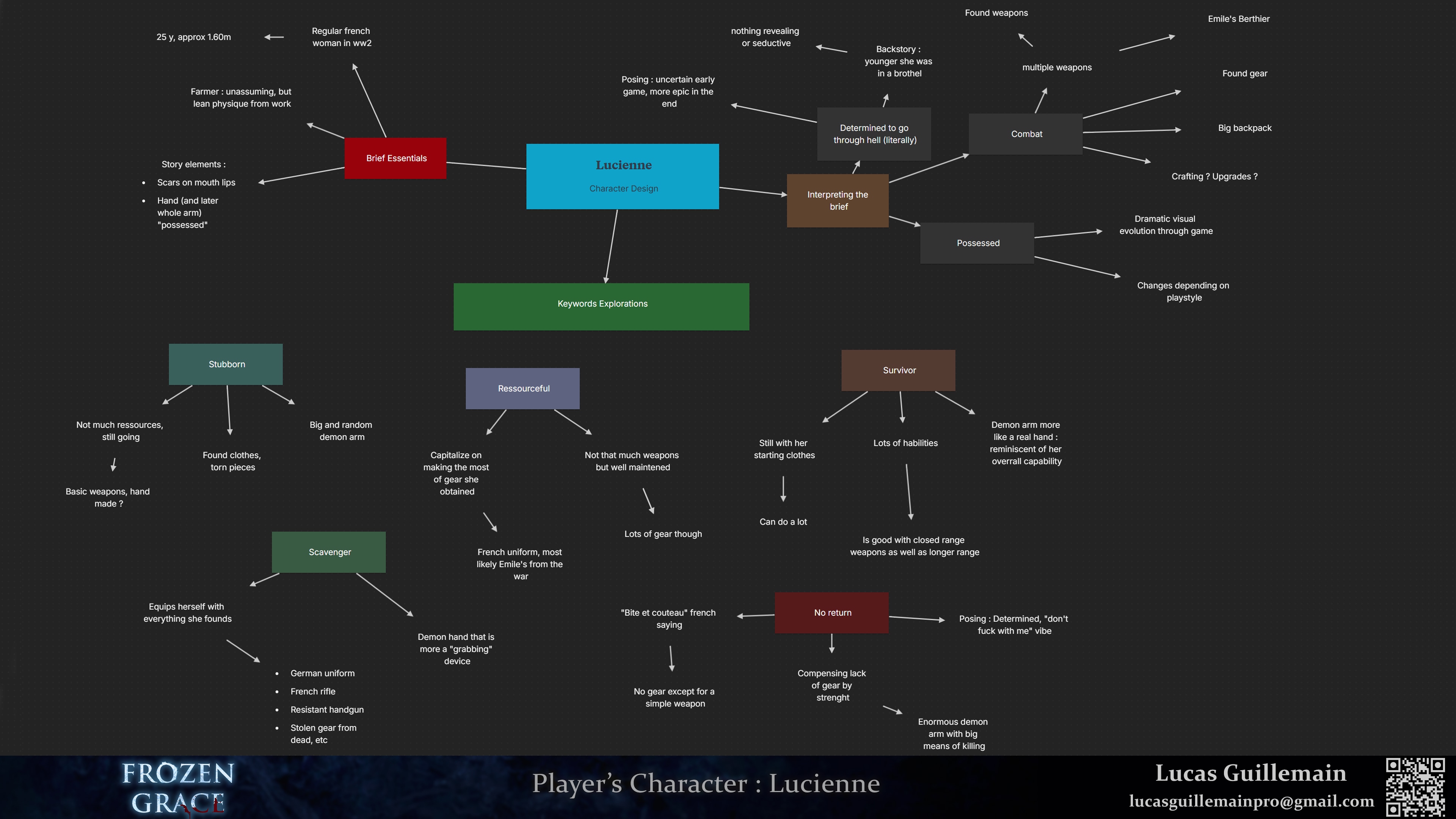 Frozen Grace - Personnage joueur, Lucienne par LucasG