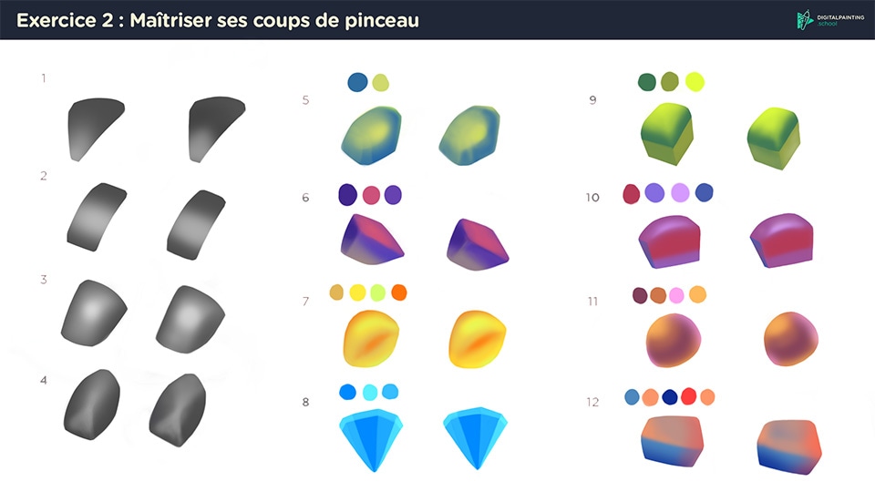 Les exercices formation DPS, pas à pas. par metha