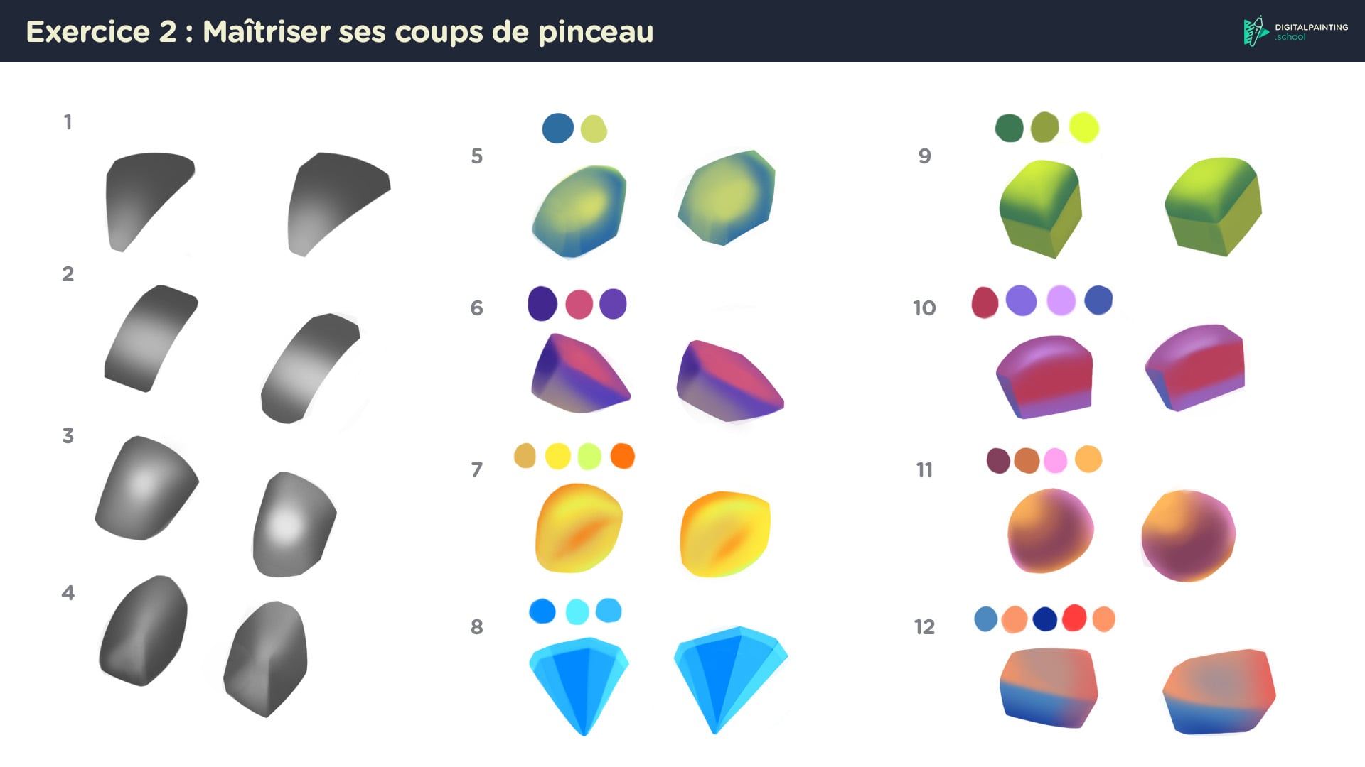 Exercice 2 par Nonoxx