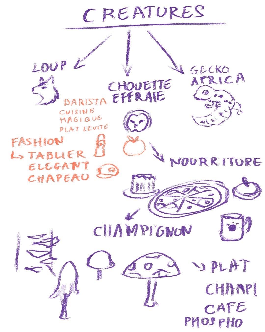 Gecko Magician 🍄 par CleWolf