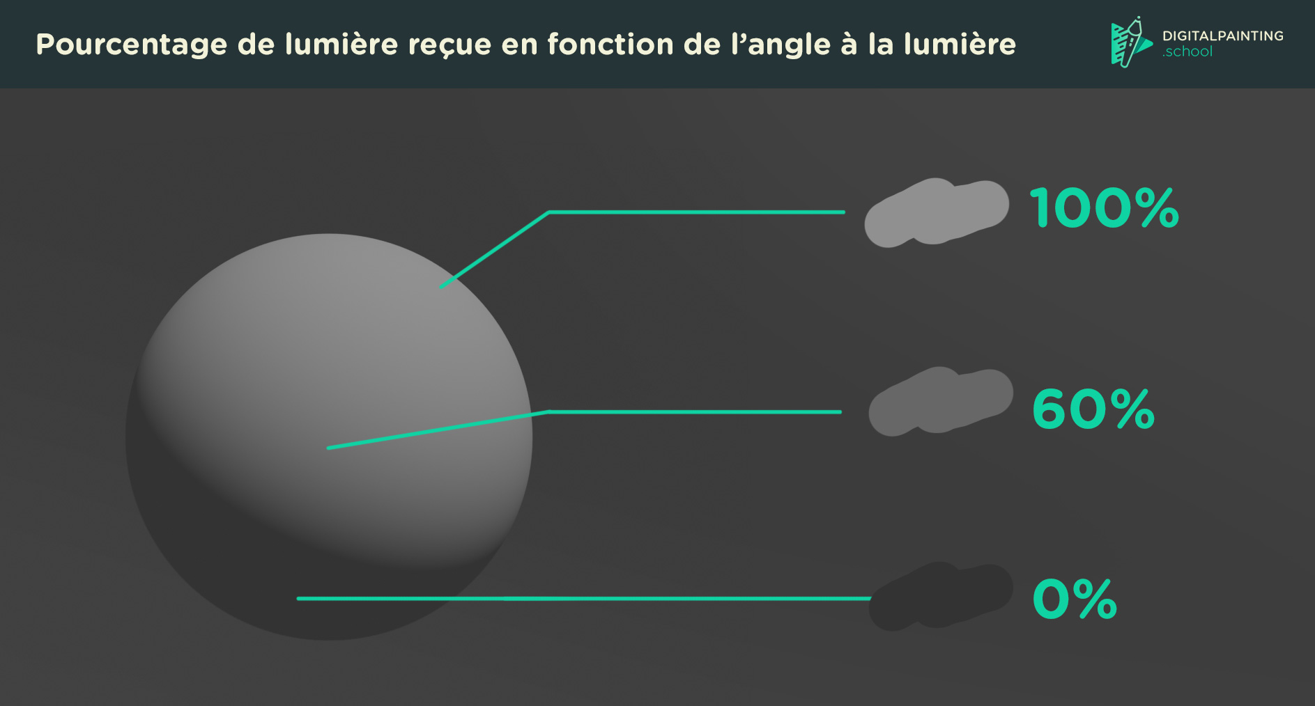 Lumière sur une boule