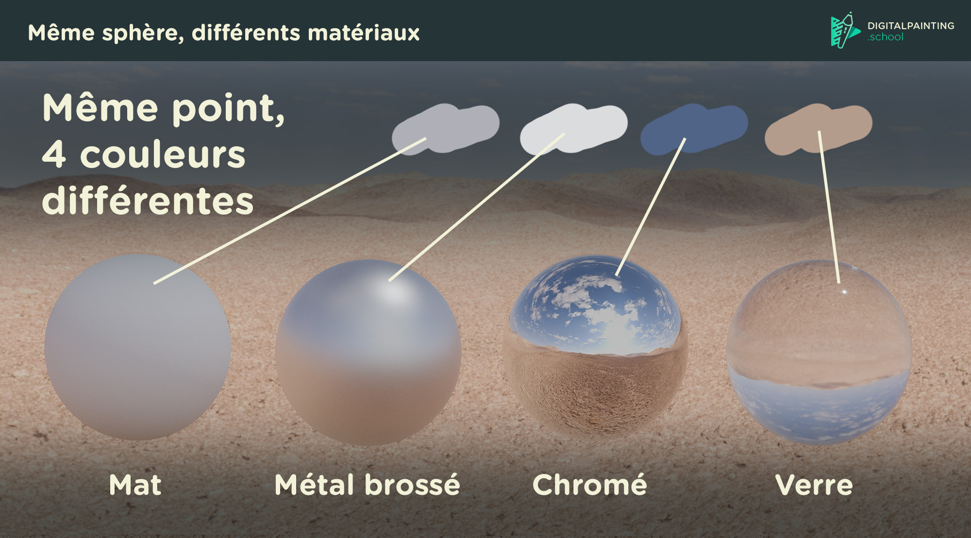 matériaux différents sur sphere 3D
