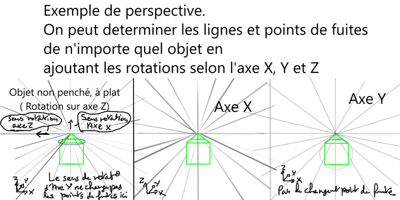 Truc rigolo sur la perspective par verdewer